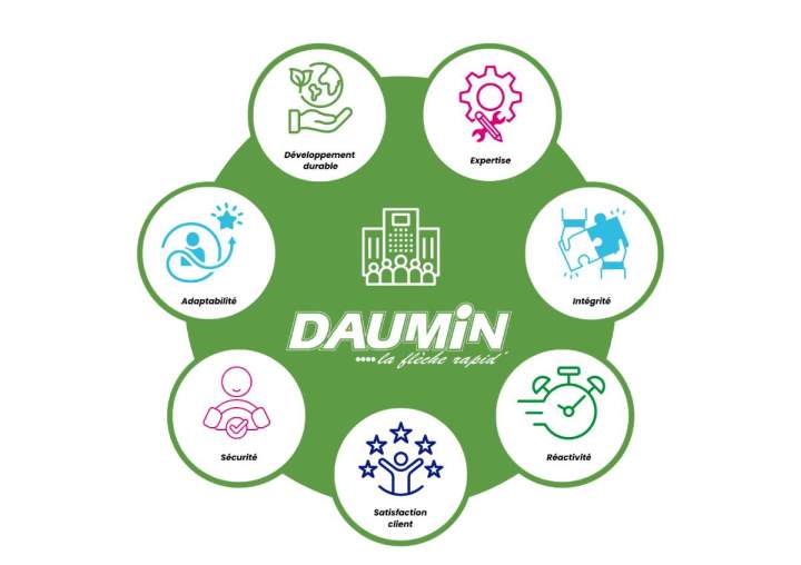 DAUMIN